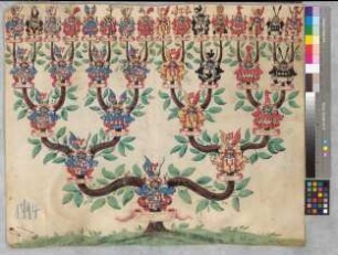 Proband: Recke, Hermann von der; Vater: Recke, [Johann] von der; Mutter: Galen, [Mechtild Judith] von: Münster, Domkapitel; Minden, Domkapitel