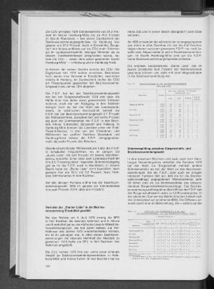Tab. 10: Differenz der Stimmenanteile bei der Bezirksversammlungs- und Bürgerschaftswahl 1978