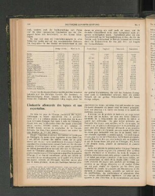 L'industrie allemande des tuyaux et son exportation.