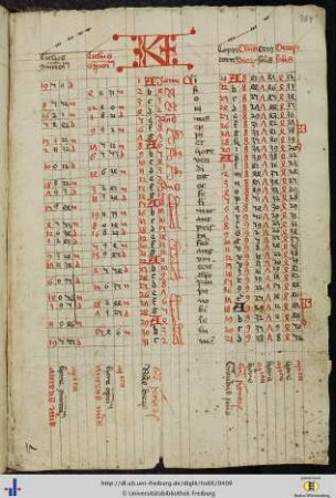(204r - 213v) Kalendarium.