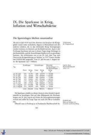 IX. Die Sparkasse in Krieg, Inflation und Wirtschaftskrise.