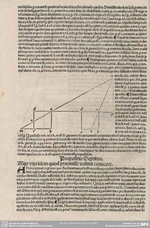 Propositio Septima. Alijs uijs idem quod praemisse volunt coniicere.