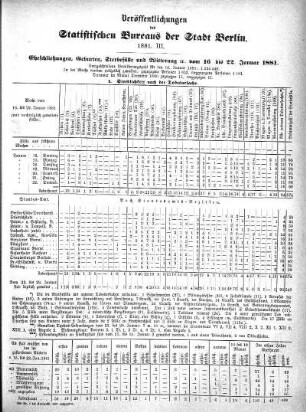 1881,3: 1881. III