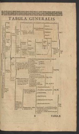 Tabula Generalis