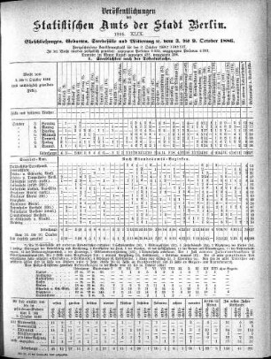 1886,49: 1886. XLIX