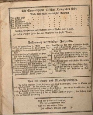 Die Chronologische Ciklische Kennzeichen sind: