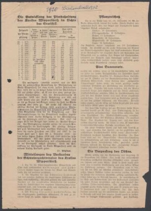 Bauernland 1920