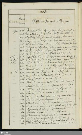 1836, Januar-März