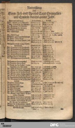 Anweisung der Sonn-, Fest- und Apostel-Tags-Evangelien