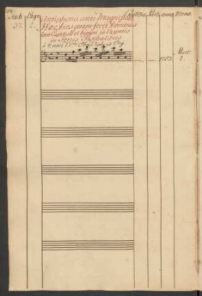 Antiphona ante Magnificat
