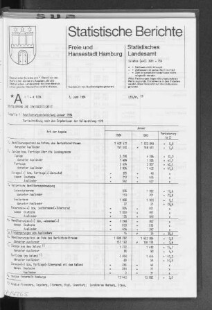 Bevölkerungsentwicklung Januar 1984 : Lfd. Nr. 11