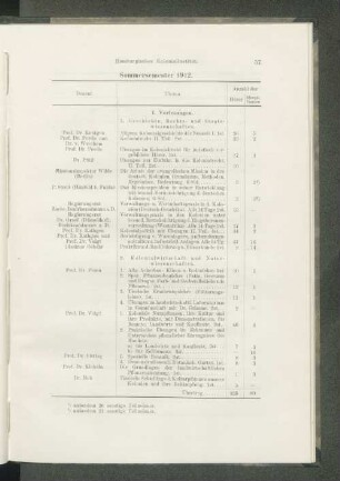 Sommersemester 1912.