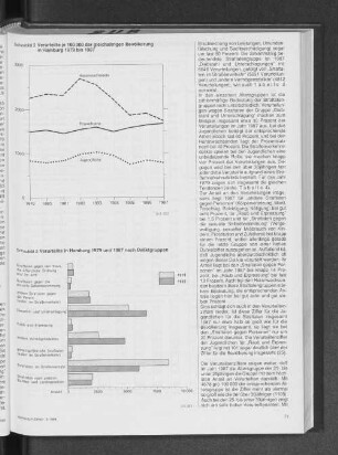 Verurteilte in Hamburg 1979 und 1987 nach Deliktgruppen
