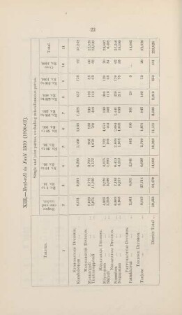 XIII. Rent-roll in Fasli 1310 (1900 - 01)