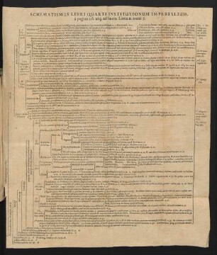 Schematismus Libri Quarti