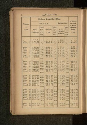 Januar 1892.