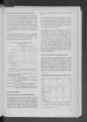 Tab. 8: Auftragsvergabe im Tiefbau in Hamburg 1975/76 und 1976/77