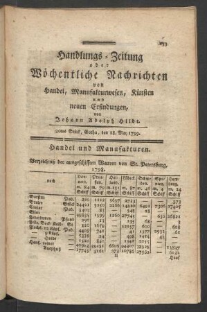 20tes Stück, Gotha, den 18. May 1799.