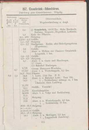 157. Osnabrück - Ibbenbüren.