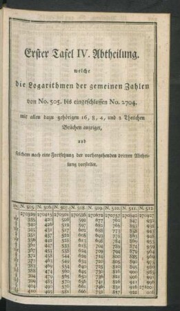 Erster Tafel IV. Abtheilung. welche die Logarithmen der gemeinen Zahlen von No. 505. bis eingeschlossen No. 2704. ... anzeiget, ...