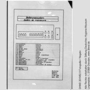 Technische Unterlagen Gläserne Frau für WHO (französisch) - "Bedienungssystem Systém de manoeuvre"