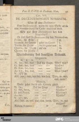Cap. VII. De Declinationibus Nominum