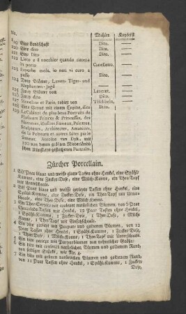 Zürcher Porcellain.