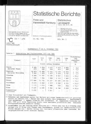 Viehbestand am 3. Dezember 1984 : Lfd. Nr. 5