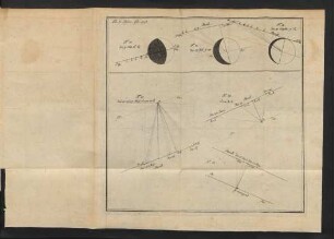 Tab. II. Observ. Astr. 1758.