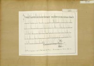 Blatt XIII. Schrifttafel 20.