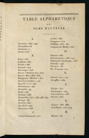 Table Alphabétique des noms D´Auteurs