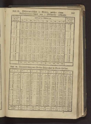 Tafel 36 Verwandelung von Graden Fahrenheit in Grade Celsius