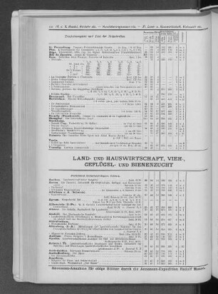 XI. Land- und Hauswirtschaft, Vieh-, Geflügel- und Bienenzucht