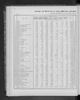 Gewicht und Werth der im Jahre 1886 land und flusswärts eingeführten Waaren nach den Transportwegen, exclusive der Einfuhr von und über Altona und mit der Altona-Kieler-Eisenbahn.
