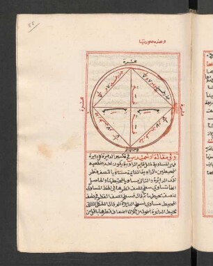 Illustration: f. 55r-56r