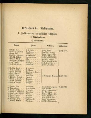 9-18, I. Studirende der evangelischen Theologie