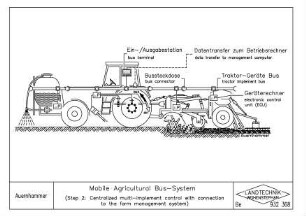 Landwirtschaftliches BUS-System (LBS) nach DIN 9684 (Stufe 2: Zentrale Mehrgerätebedienung mit Managementanbindung)