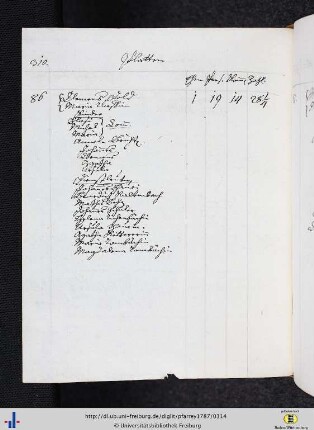 Platten, Kandel