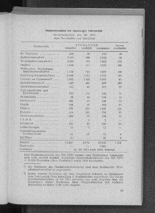 Studentenzahlen der Hamburger Universität