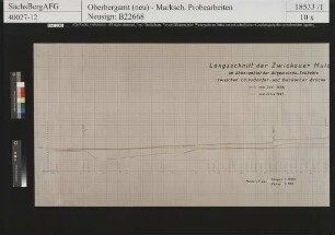 Erzgebirgischer Steinkohlen-Aktienverein bei Zwickau; Zwickauer Mulde im Abbaugebiet der Altgemeindeschächte zwischen Cainsdorfer und Bockwaer Brücke