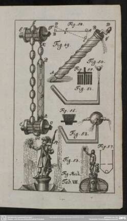 Fig. Mech. Tab. VII.