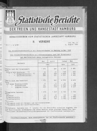 Die Straßenverkehrsunfälle mit Personenschaden in Hamburg im Mai 1968 : Lfd. Nr. 21