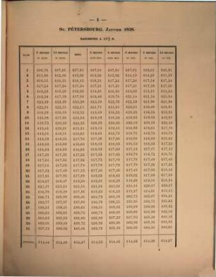Annuaire météorologique et magnétique du Corps des Ingénieurs des Mines ou recueil d'observations météorologiques et magnétiques faites dans l'étendue de l'Empire de Russie, 1838