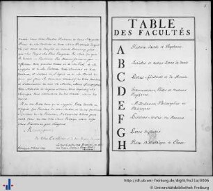 Table des Facultés