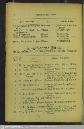 Handelsregister : Eingetragene Firmen im Handelsregister des Königlichen Amtsgerichts Zschopau
