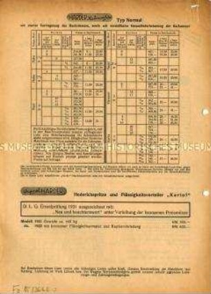 Preisliste für Landmaschinen u. Geräte für die Frühjahrs-Saison. 1932