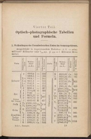 Vierter Teil. Optisch-photographische Tabellen und Formeln.