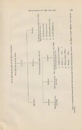 Tree showing descent of the Haka famlies