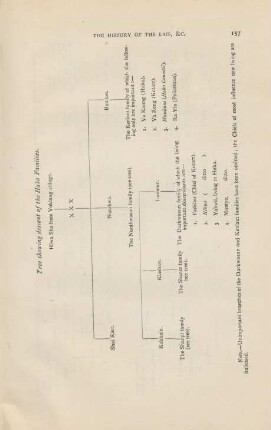 Tree showing descent of the Haka famlies