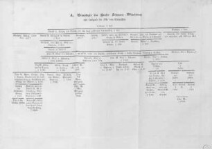 A. Genealogie des Hauses Scheyern - Wittelsbach